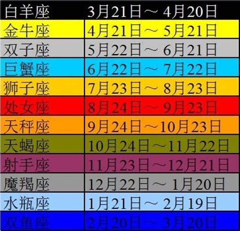 11月26日 星座|11月26日是什么星座 11月26日生日是什么星座